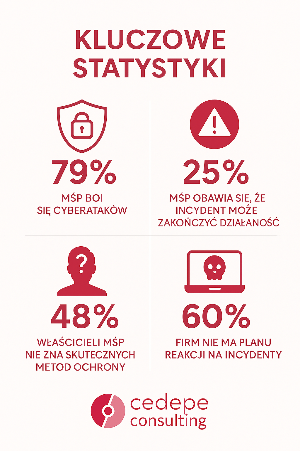 Czym jest vCISO i dlaczego Twoja firma może go potrzebować?