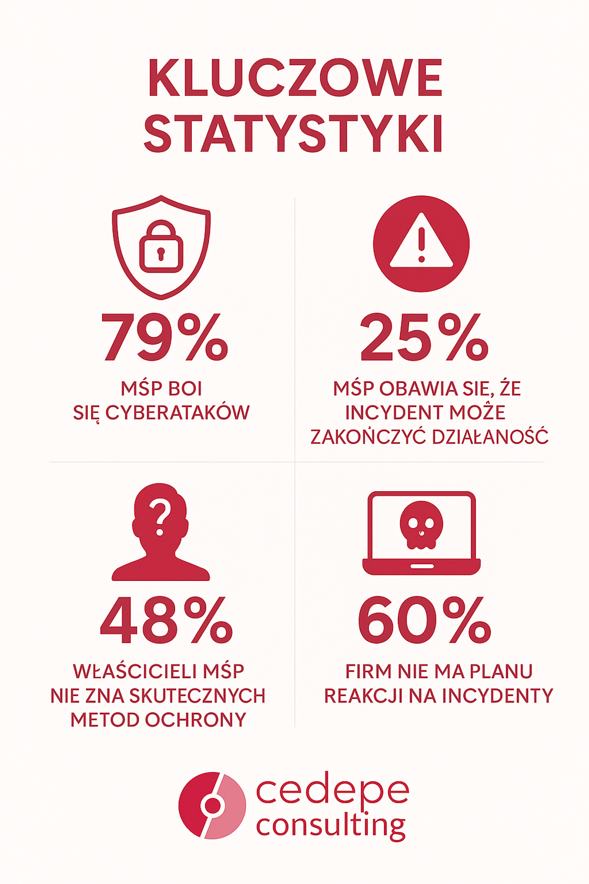 Czym jest vCISO i dlaczego Twoja firma może go potrzebować?
