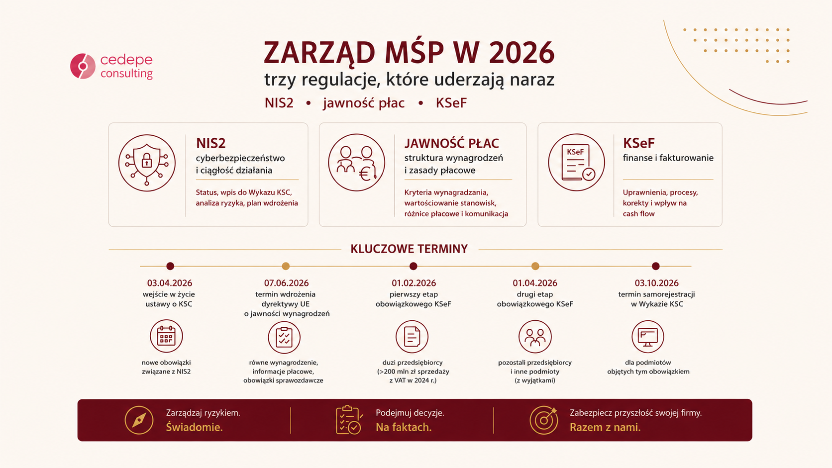 Obowiązki zarządu MŚP w 2026 roku: NIS2, KSeF i jawność wynagrodzeń