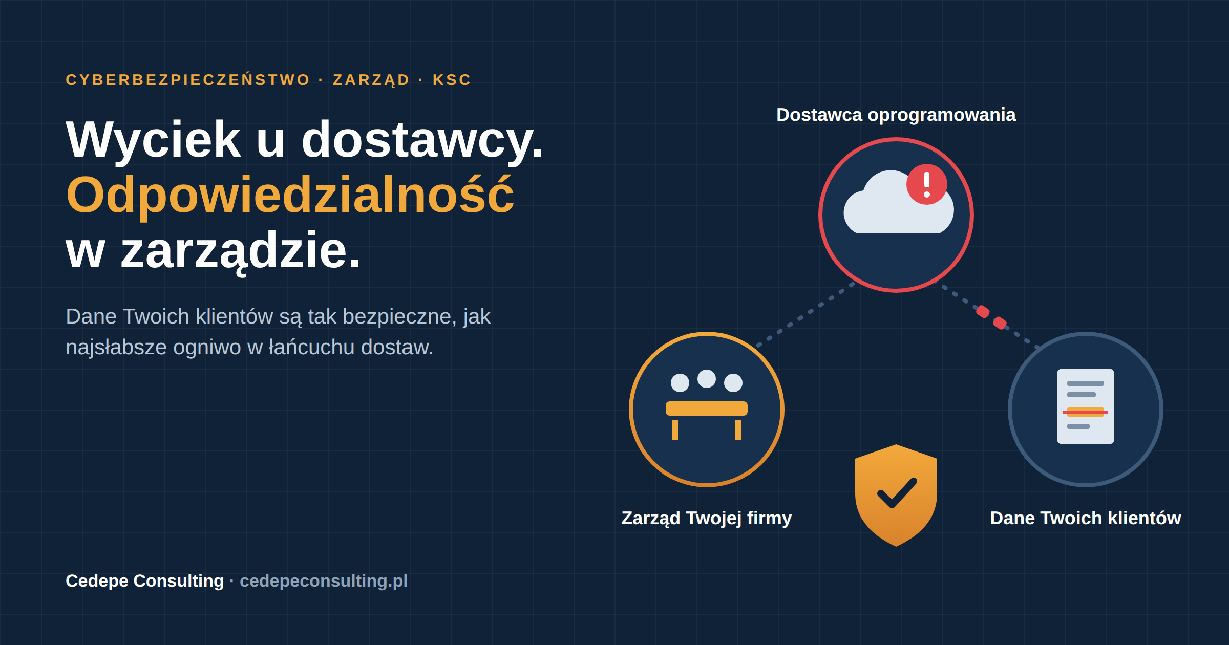 Wyciek z Fakturowni: odpowiedzialność zarządu za dane klientów